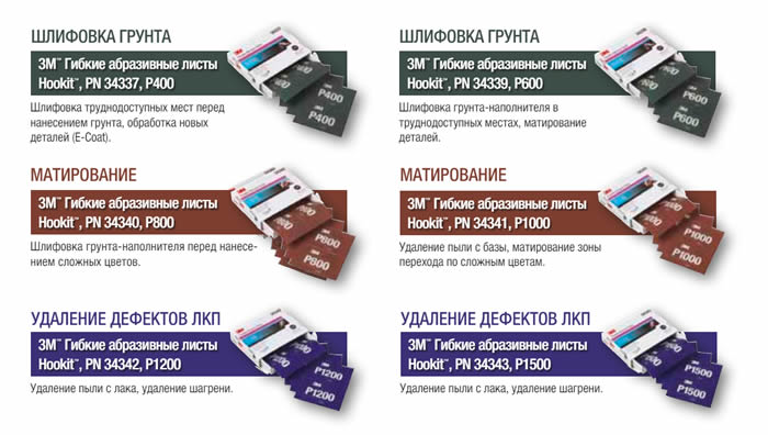 Опис гнучких наждачних листів 3М