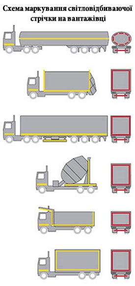Tape-markings-trucks-car